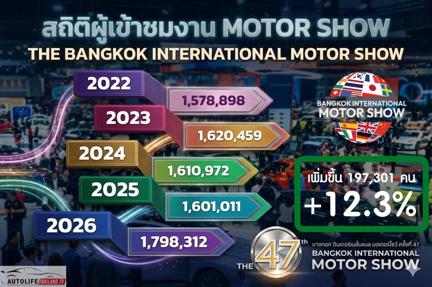 Bangkok International Motor Show,  bangkok,  bims,  bims 2026,  thai lan,  trung quoc,  xe dien,  toyota,  byd anh 4