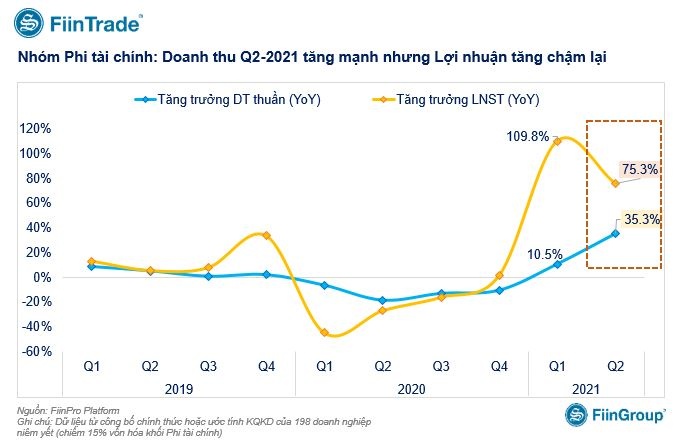 Lai rong cac doanh nghiep tang cham lai anh 1
