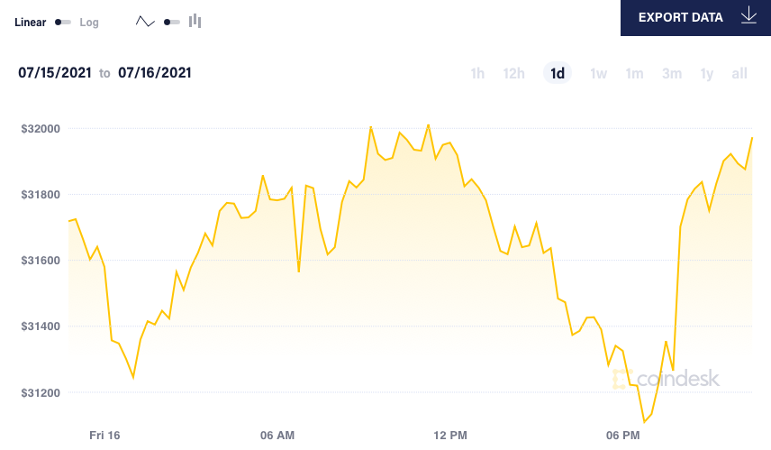 Bitcoin tang gia anh 1