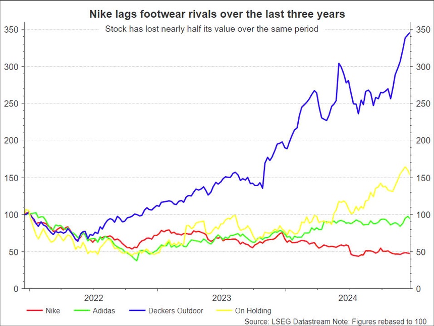 Kế hoạch mạo hiểm của Nike
