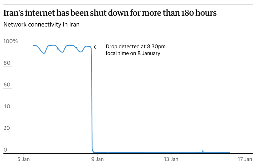 Iran tính 'cắt đứt vĩnh viễn' Internet toàn cầu
