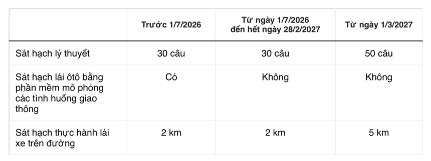 bằng lái ảnh 1 bằng lái ảnh 1