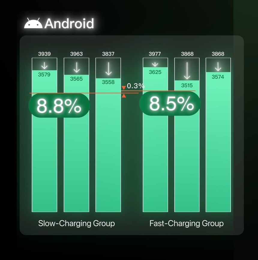 Sac nhanh smartphone anh 3