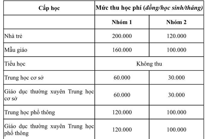 muc thu hoc phi anh 1