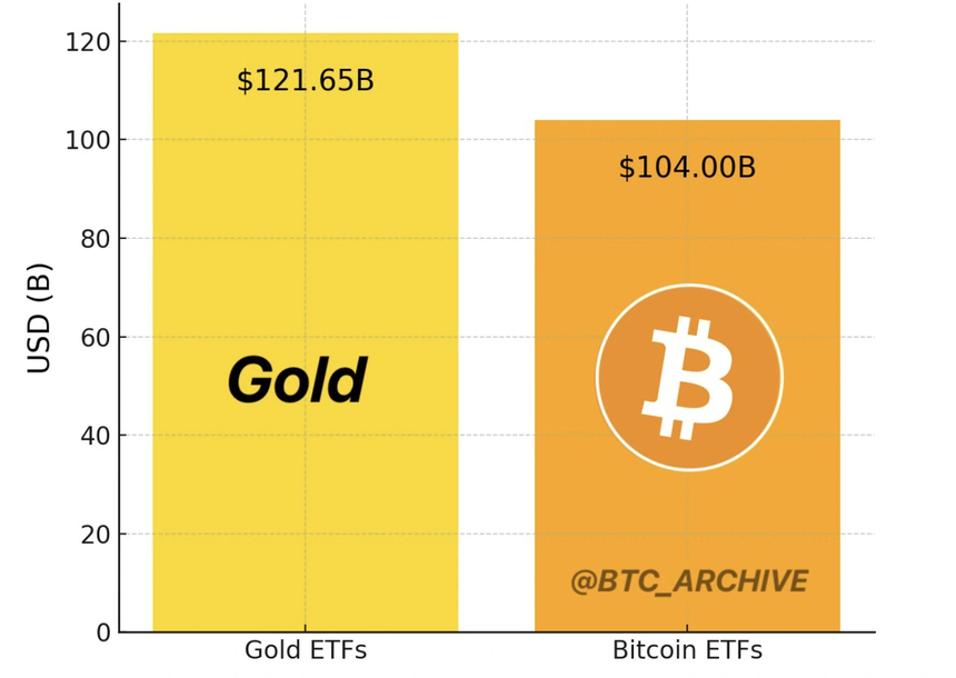 Vì sao giá Bitcoin phá đỉnh mọi thời đại?