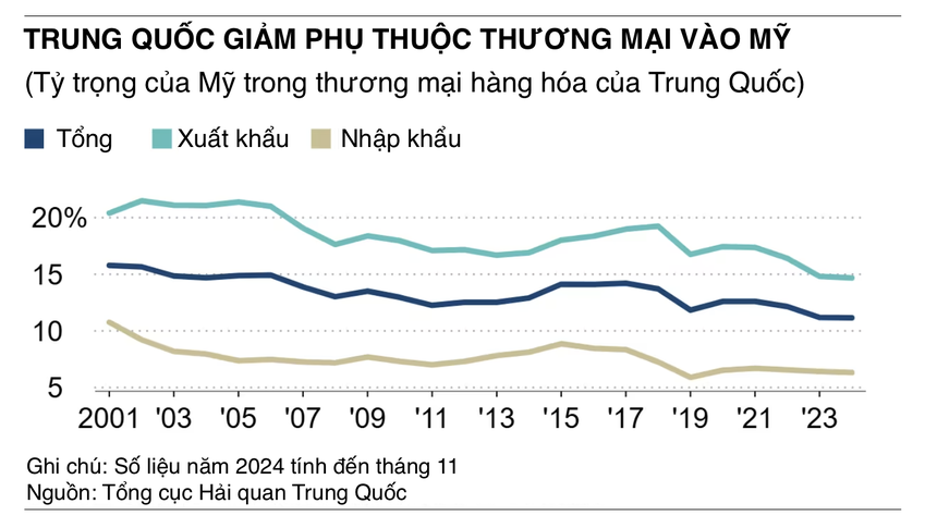 Vì sao Trung Quốc đánh thuế hàng nông sản Mỹ?