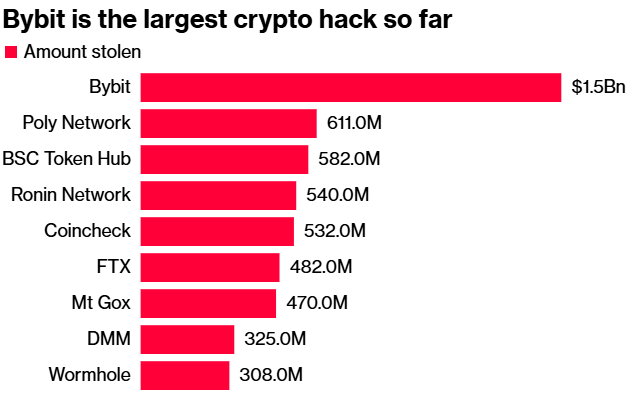 Bitcoin anh 2