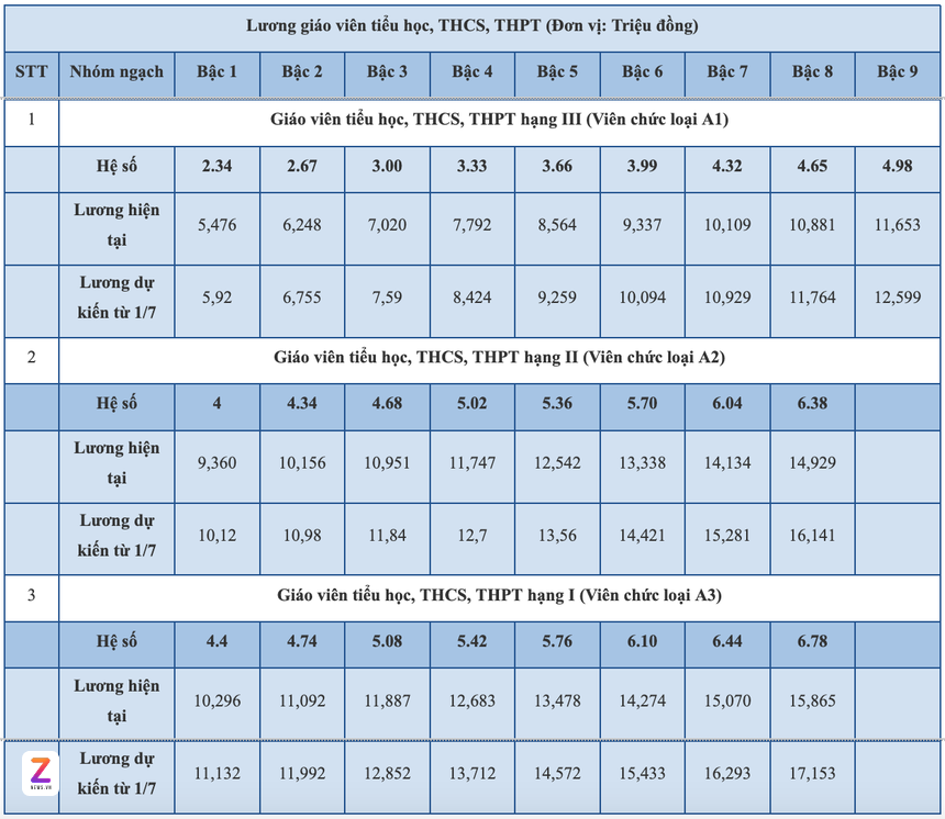 lương ảnh 3 luong anh 3