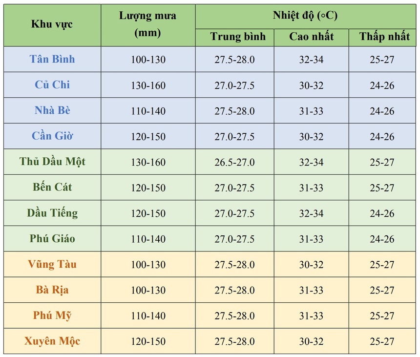 Bão ảnh 3 Bao anh 3