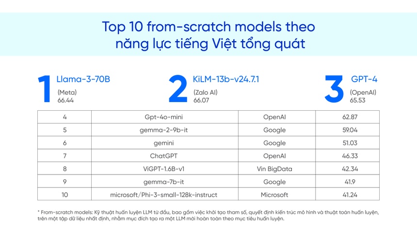 Zalo anh 2