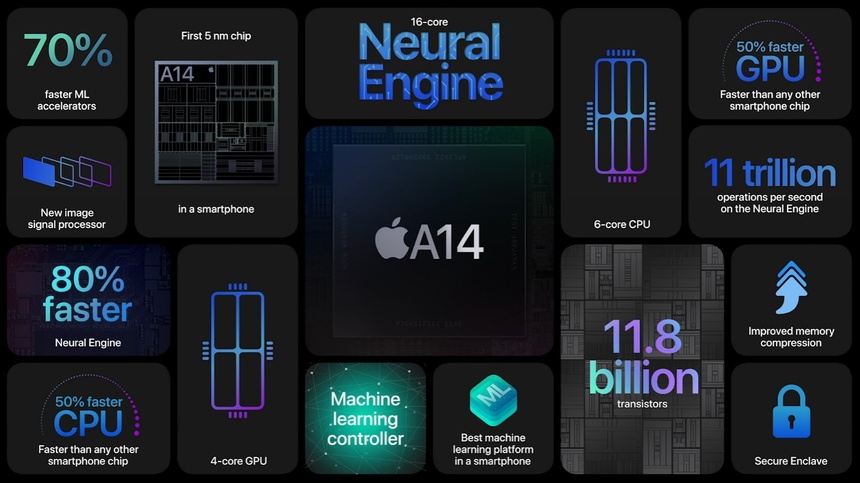 Day la iPhone 12 anh 5