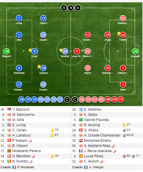Nottingham Forest vs Arsenal anh 1