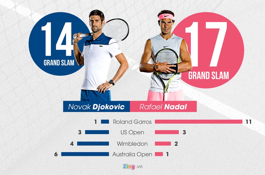 nadal djokovic anh 2