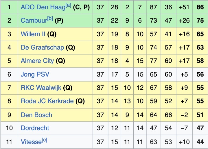 Doi bong Ha Lan anh 1