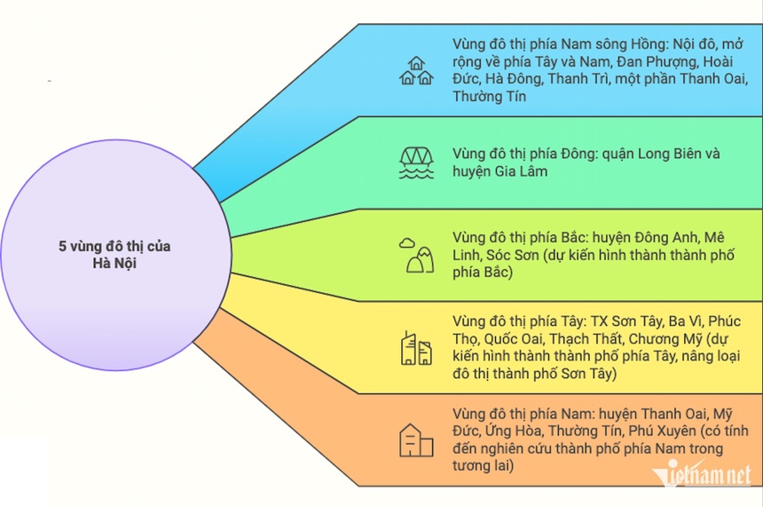 Vị trí dự kiến hình thành 3 thành phố ở Hà Nội