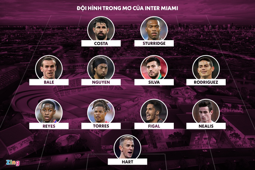 doi hinh trong mo cua david beckham anh 1