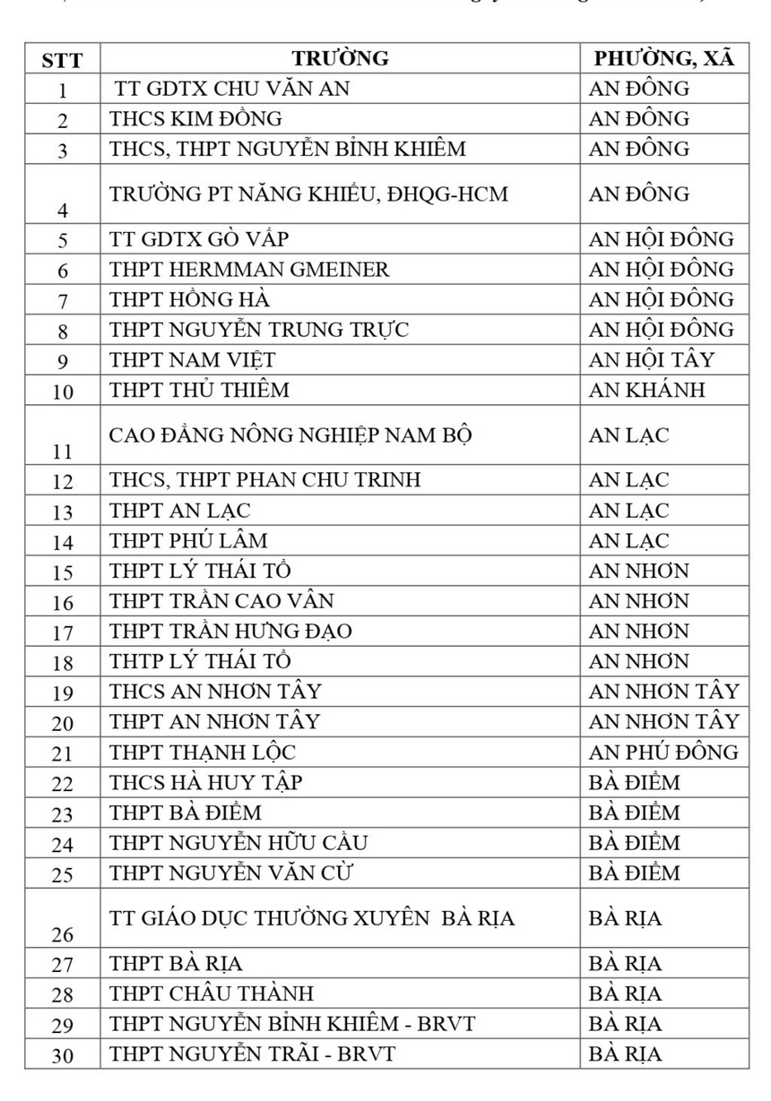 tp.hcm anh 2