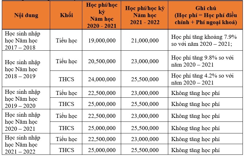 hoc phi truong FPT anh 1