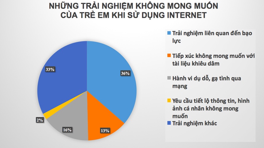 Lam dung tre em tren mang anh 2