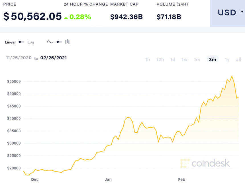 trieu phu Bitcoin anh 1