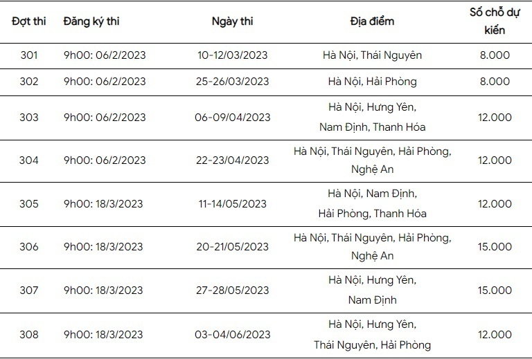 cac ky thi rieng anh 1