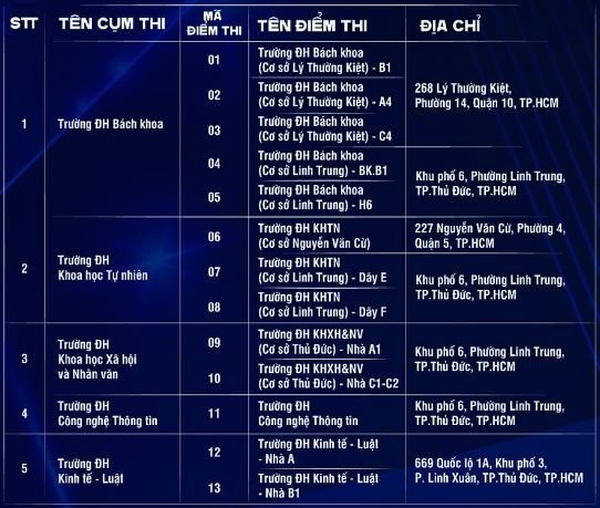 Diem thi DGNL dot 2 anh 1