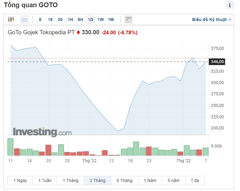 CEO Gojek sap tu nhiem anh 1