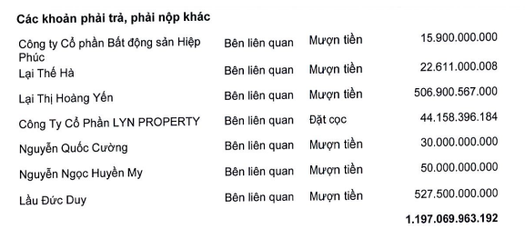 Quốc Cường Gia Lai vay người quen nghìn tỷ 'chuộc' dự án Phước Kiển?