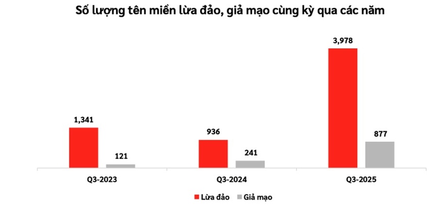 lừa đảo qua mạng ảnh 1 lua dao qua mang anh 1