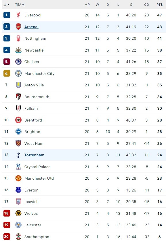 Leicester vs Crystal Palace anh 1