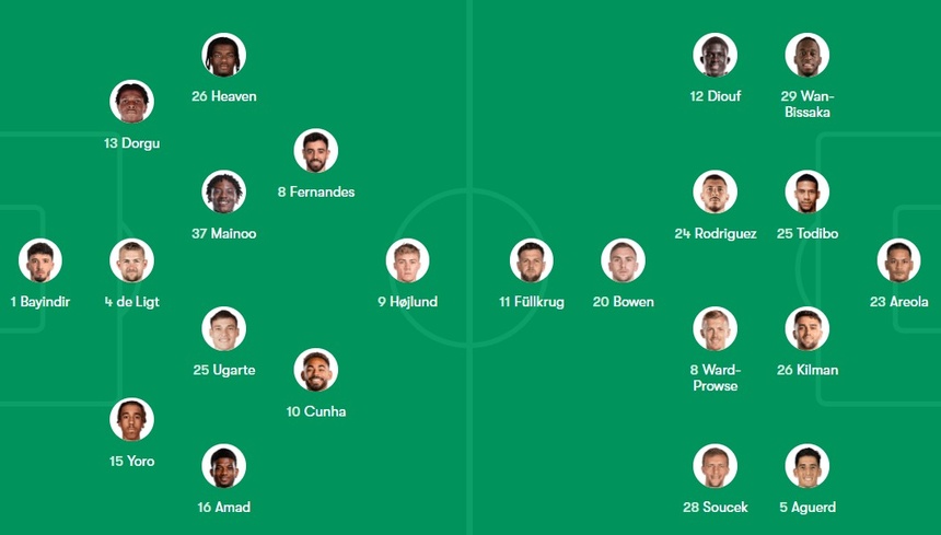 MU vs West Ham anh 2