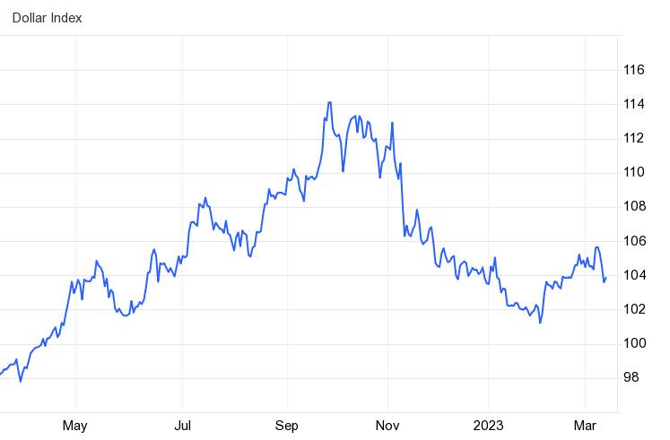 Dien bien ty gia USD/VND anh 1