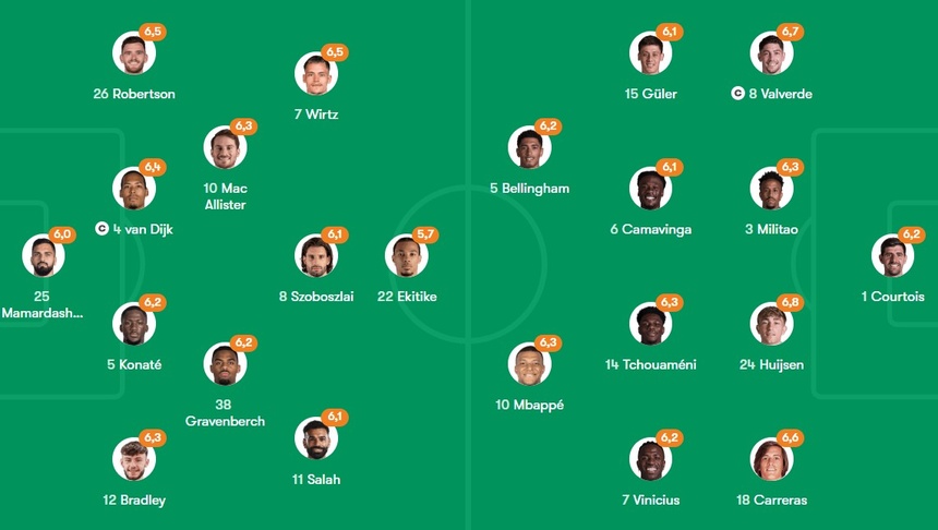 Liverpool vs Real ảnh 1 Liverpool vs Real anh 1