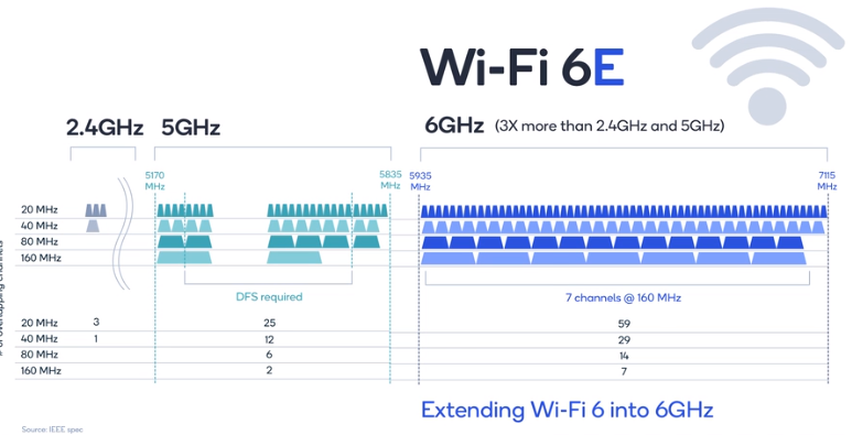 Cach tang toc do WiFi bang chon kenh anh 2