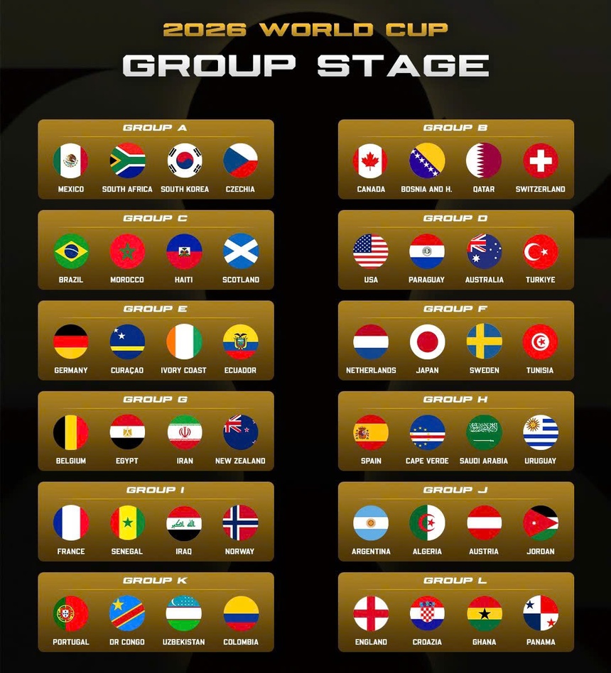 World Cup 2026 anh 1