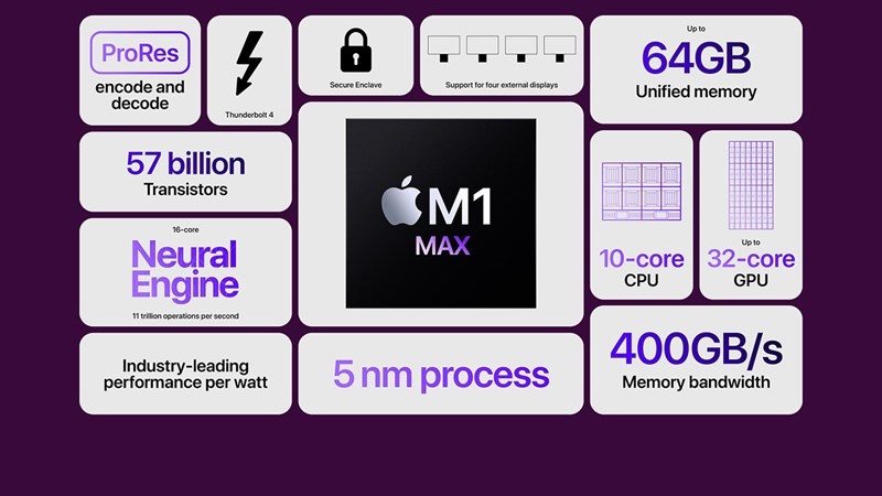 Chip Apple M1 Max toi uu nang luong anh 2