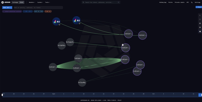 Bitcoin Tran Chi anh 1