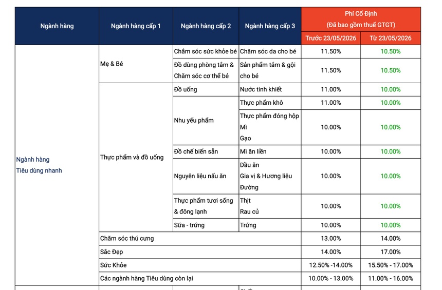 Shopee tang phi anh 1