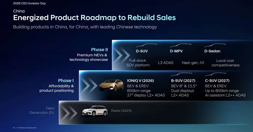 Hyundai ảnh 3