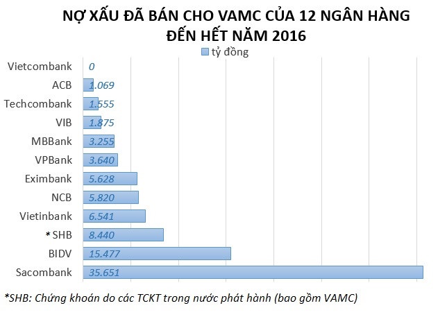 Ngan hang duoc phep thu giu tai san bao dam anh 2