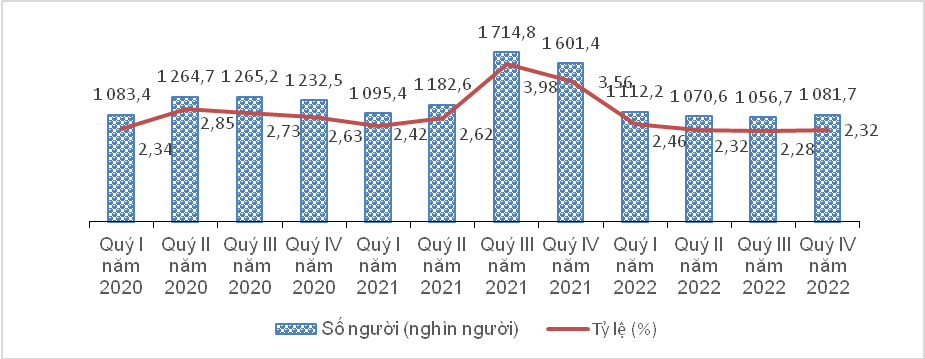 thu nhap nam 2022 anh 1