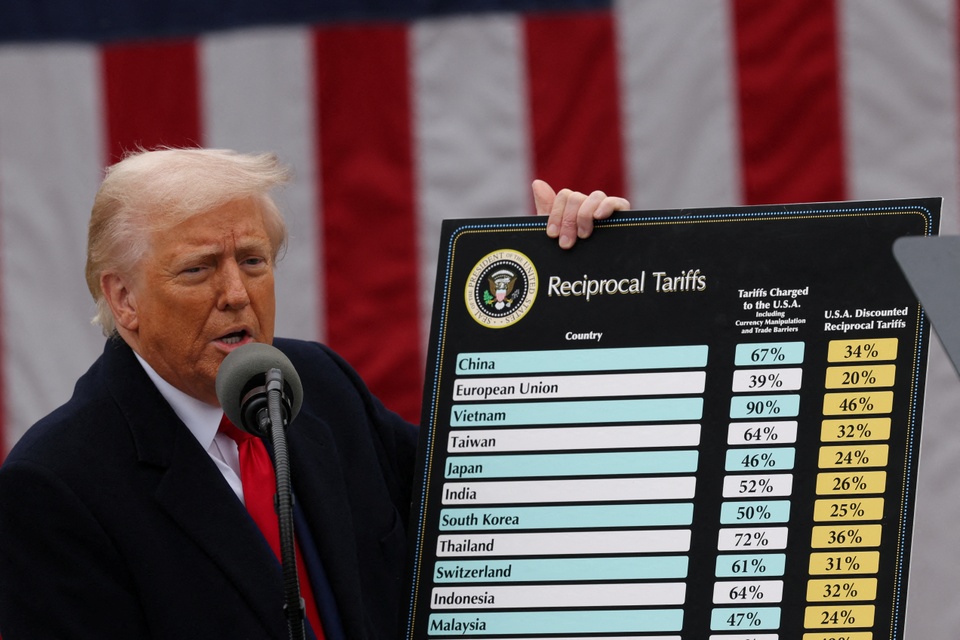 Điều gì sẽ xảy ra sau khi lệnh thuế của ông Trump bị chặn?