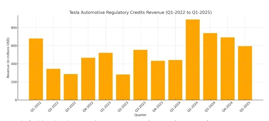 Đằng sau màn 'quay xe' của Elon Musk