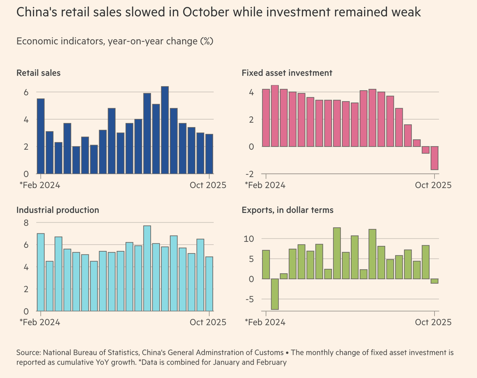 Kinh tế Trung Quốc đối mặt sức ép chồng chất