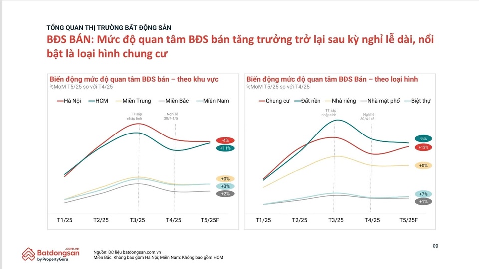 Vì sao giá chung cư Thủ đô tăng trở lại?