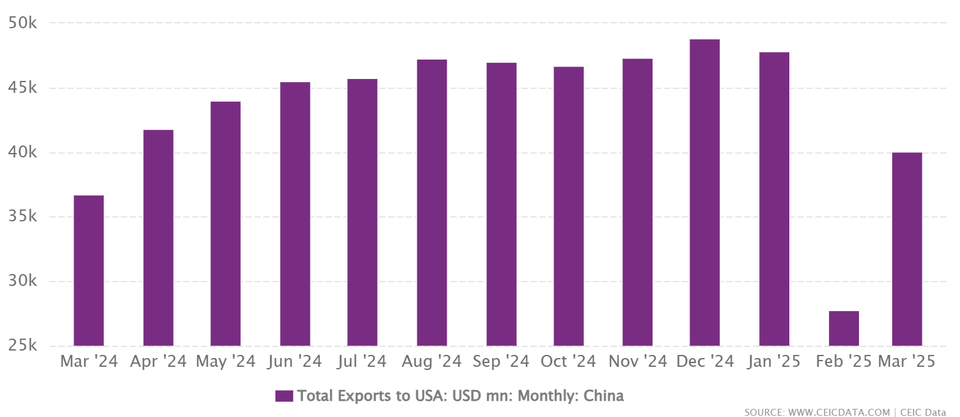 Các lô hàng Trung Quốc hủy sang Mỹ, nguy cơ khủng hoảng giá hàng hóa