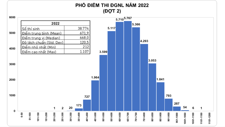 Thu khoa thi Danh gia nang luc dot 2 anh 1