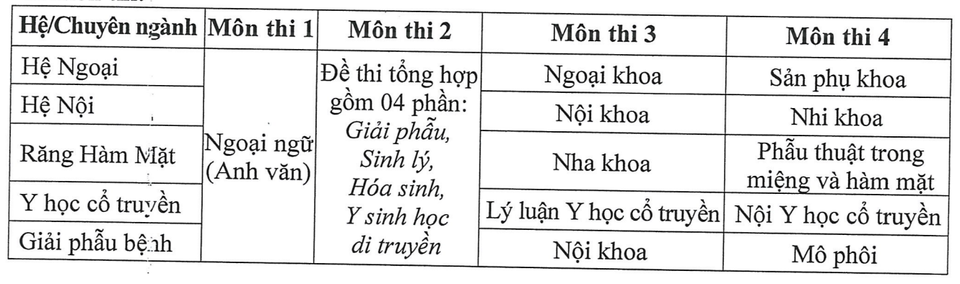học phí bacsi nội trú ảnh 2 hoc phi bacsi noi tru anh 2