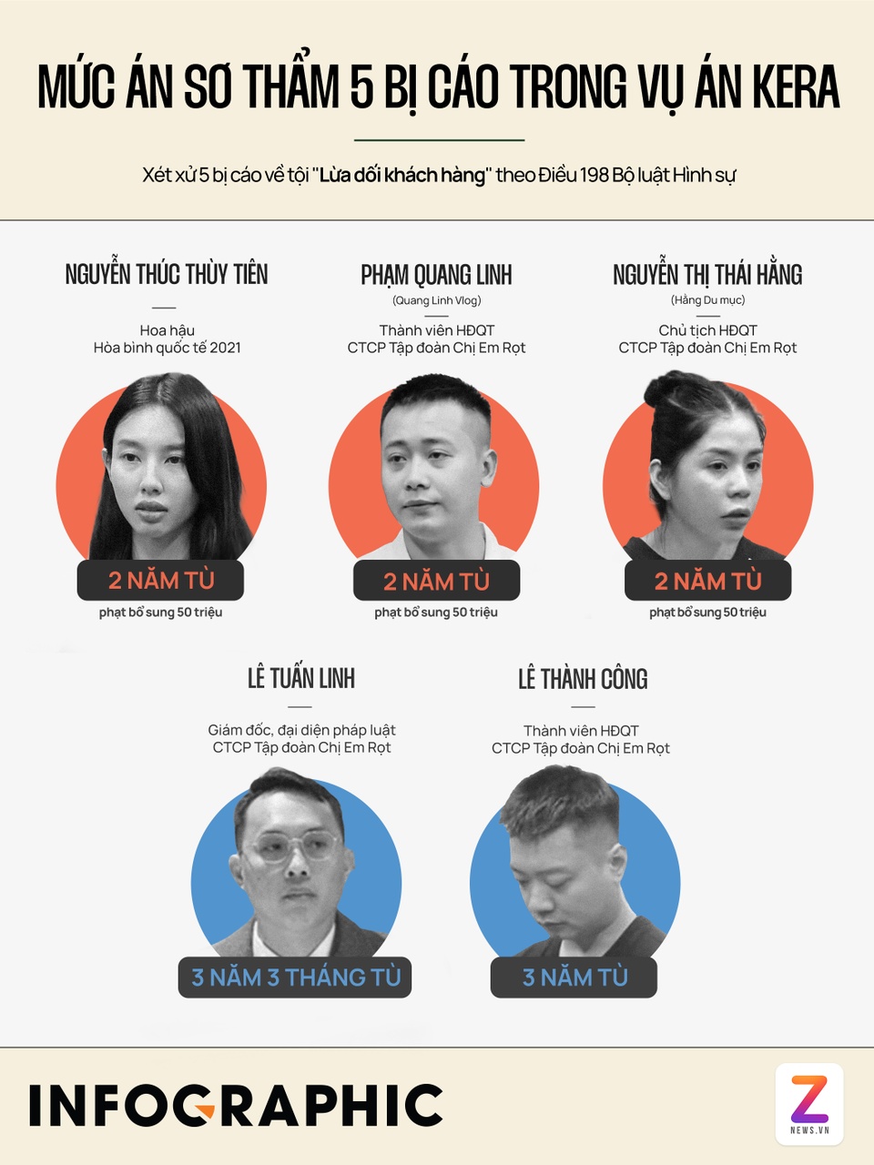 xet xu thuy tien anh 9