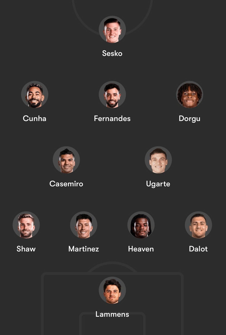 Đội hình M.U dưới thời Fletcher: Trở lại sơ đồ 4-2-3-1 quen thuộc 4 MU anh 12